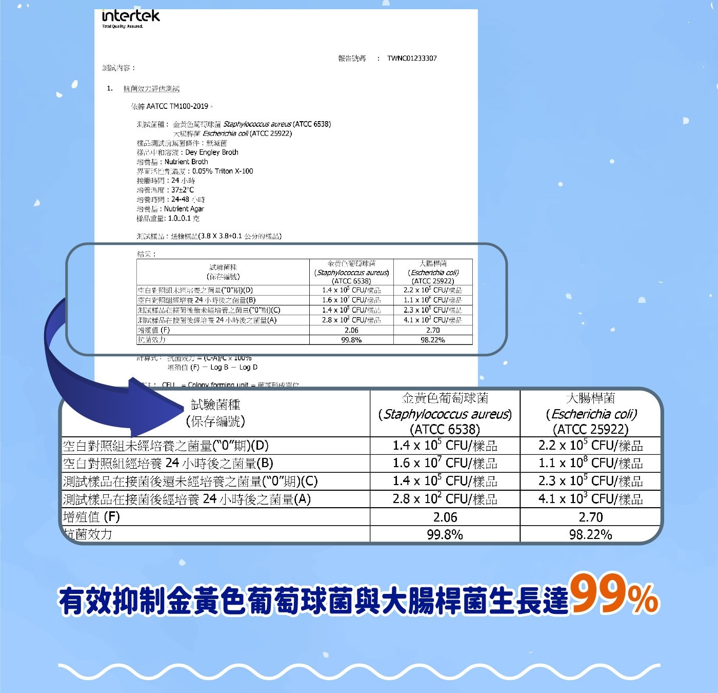安安成人紙尿褲 頂級淨爽型L-XL號 10片 X 6包，夜間長效吸收層，吸收量再升級，100%側邊透氣，透氣不悶熱，獨特ZIOX配方，有效抑菌。