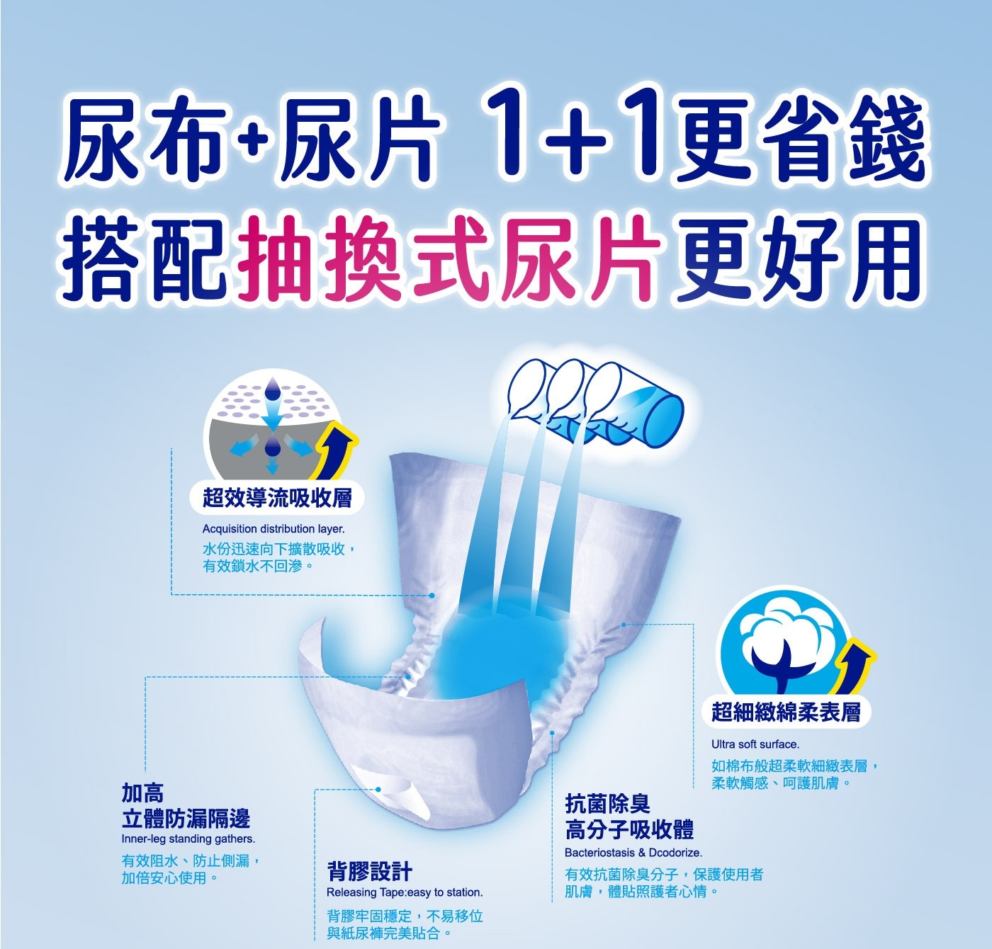 安安成人紙尿褲 頂級淨爽型L-XL號 10片 X 6包，夜間長效吸收層，吸收量再升級，100%側邊透氣，透氣不悶熱，獨特ZIOX配方，有效抑菌。