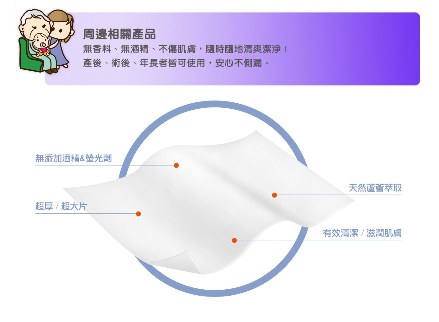 安安成人成人柔護濕巾 48抽 X 24包，升級加蓋版，水份不流失，20x30cm 超大尺寸，1片可抵2片，加大加厚，柔軟舒適，含蘆薈精，滋潤肌膚。