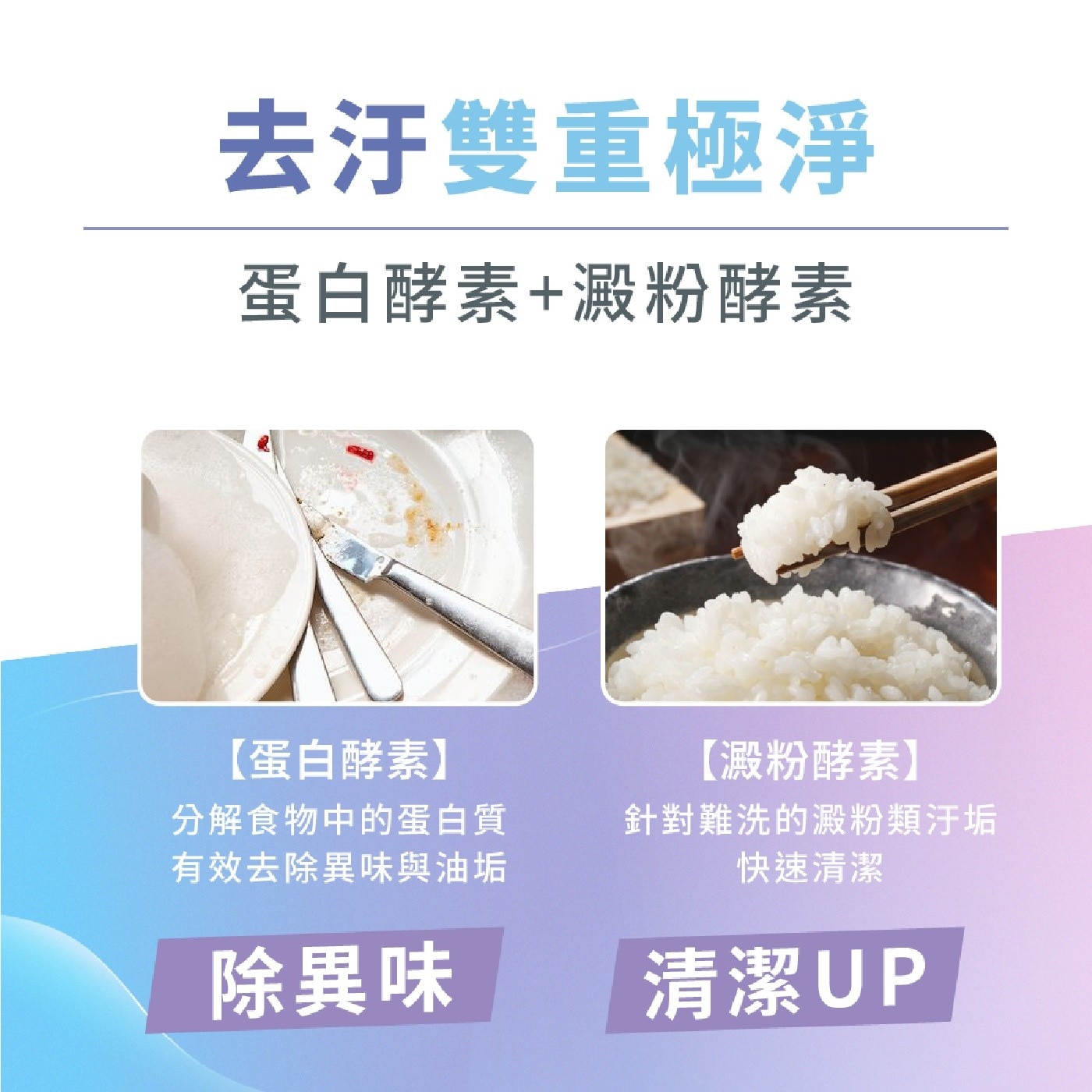 清淨海 全效洗碗膠囊濃縮配方設計、多效合一