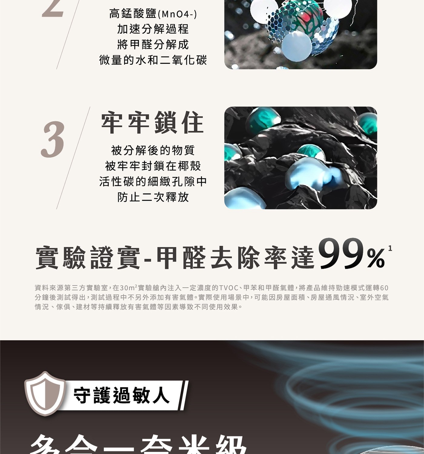 飛利浦 抗敏除甲醛空氣清淨機濾網 AC0917專用，適用機型: AC0917，氨基除醛配方，高效吸附並分解甲醛，奈米級勁護濾網，除菌、病毒率高達99.9%，可有效過濾至PM0.003之有害粒子。