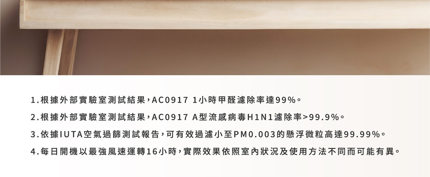 飛利浦 抗敏除甲醛空氣清淨機濾網 AC0917專用，適用機型: AC0917，氨基除醛配方，高效吸附並分解甲醛，奈米級勁護濾網，除菌、病毒率高達99.9%，可有效過濾至PM0.003之有害粒子。
