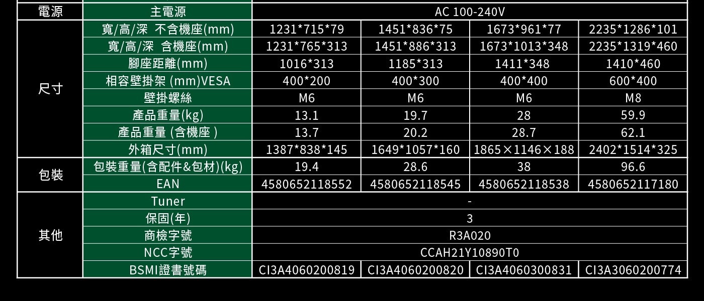 東芝 Regza 65型 4K QLED 144Hz 全陣列背光智慧顯示器，4K UHD 144Hz QLED，廣色域DCI/P3 95%; 高亮度表現500nits，HDR 支援 (HDR10, HDR10+, HLG, Dolby Vision)，全陣列動態背光, 動態範圍表現更驚豔。