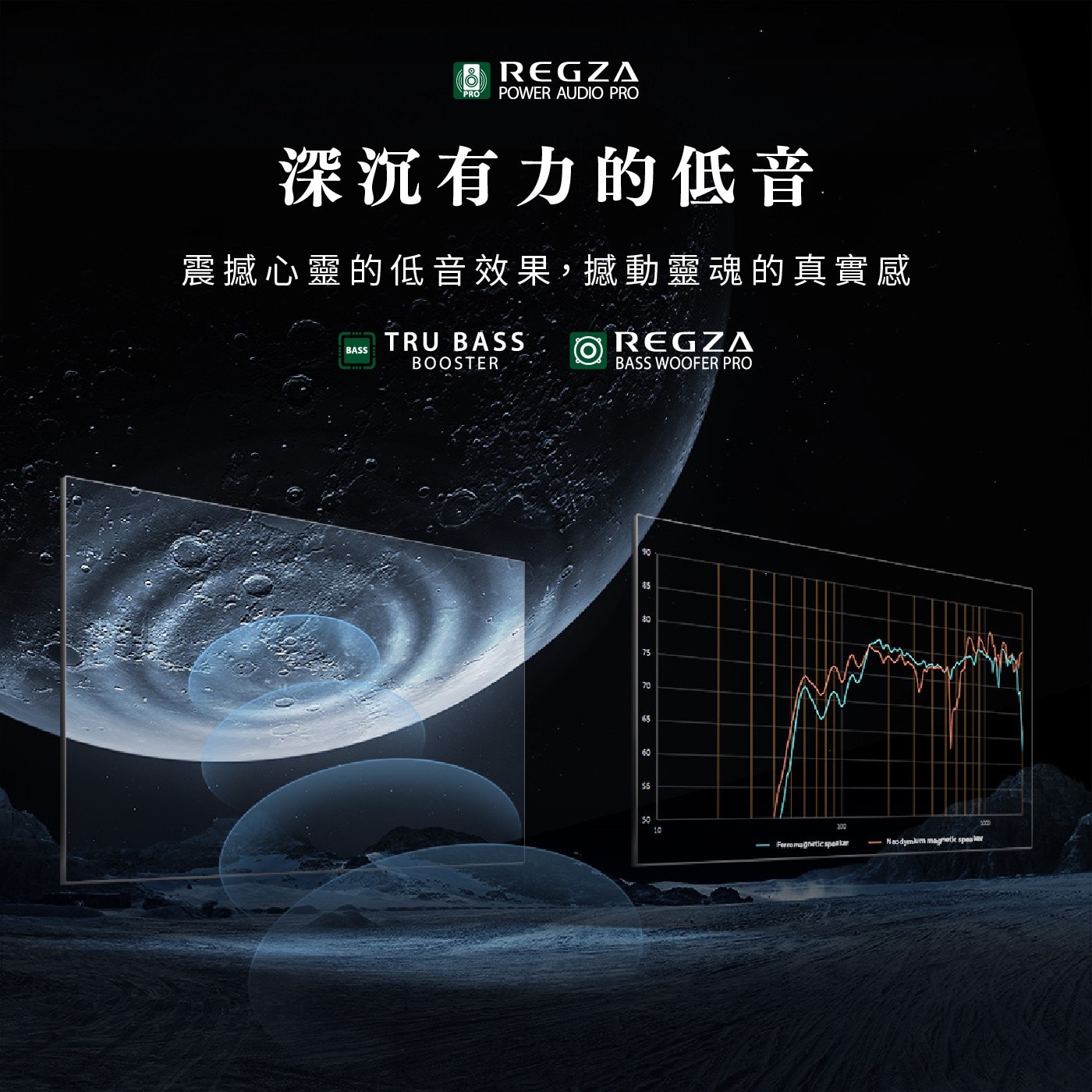 東芝 Regza 75型 4K QLED 144Hz 全陣列背光智慧顯示器，4K UHD 144Hz QLED，廣色域DCI/P3 95%; 高亮度表現500nits，HDR 支援 (HDR10, HDR10+, HLG, Dolby Vision)，全陣列動態背光, 動態範圍表現更驚豔。