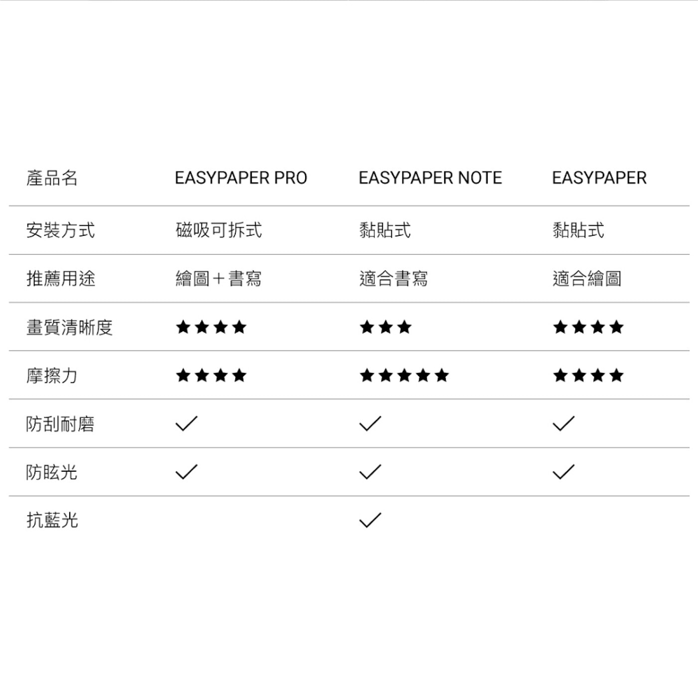 MAGEASY EasyPaper 類紙膜繪圖款保護貼