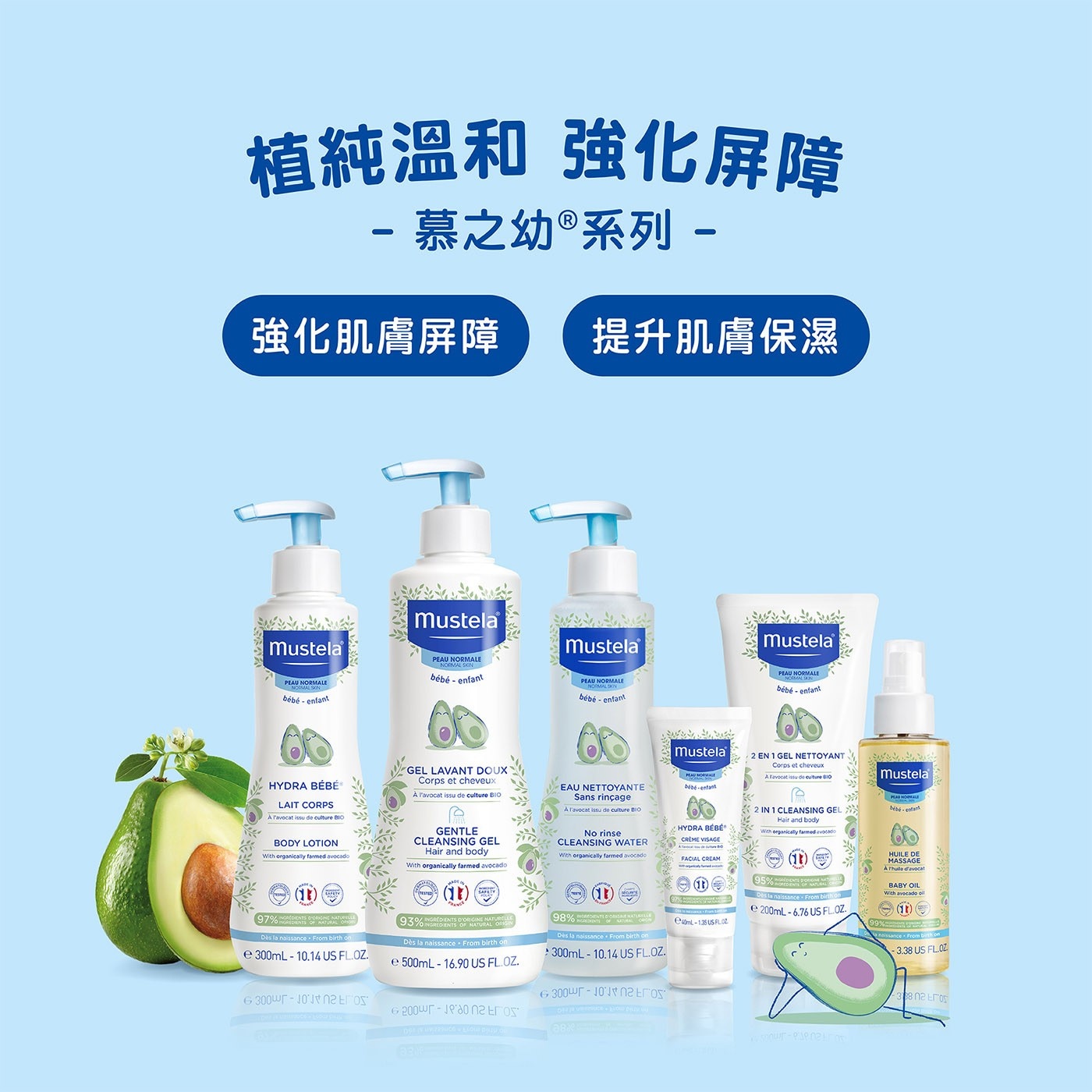 慕之恬廊慕之幼爽身潤膚乳 500毫升 X 2入，適合一般、乾燥、脆弱肌膚，97%成分源自天然萃煉，有機酪梨活源醣保濕防護。