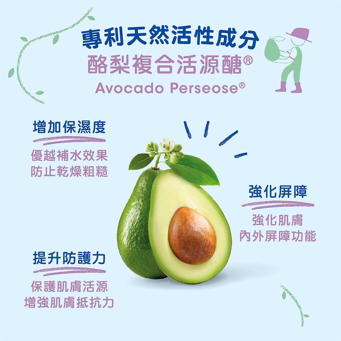 慕之恬廊慕之幼爽身潤膚乳 500毫升 X 2入，適合一般、乾燥、脆弱肌膚，97%成分源自天然萃煉，有機酪梨活源醣保濕防護。