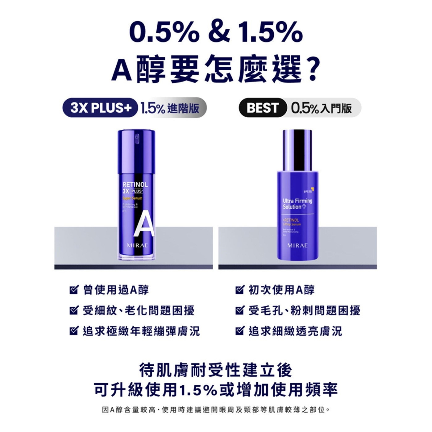 未來美 早C晚A 入門3件組