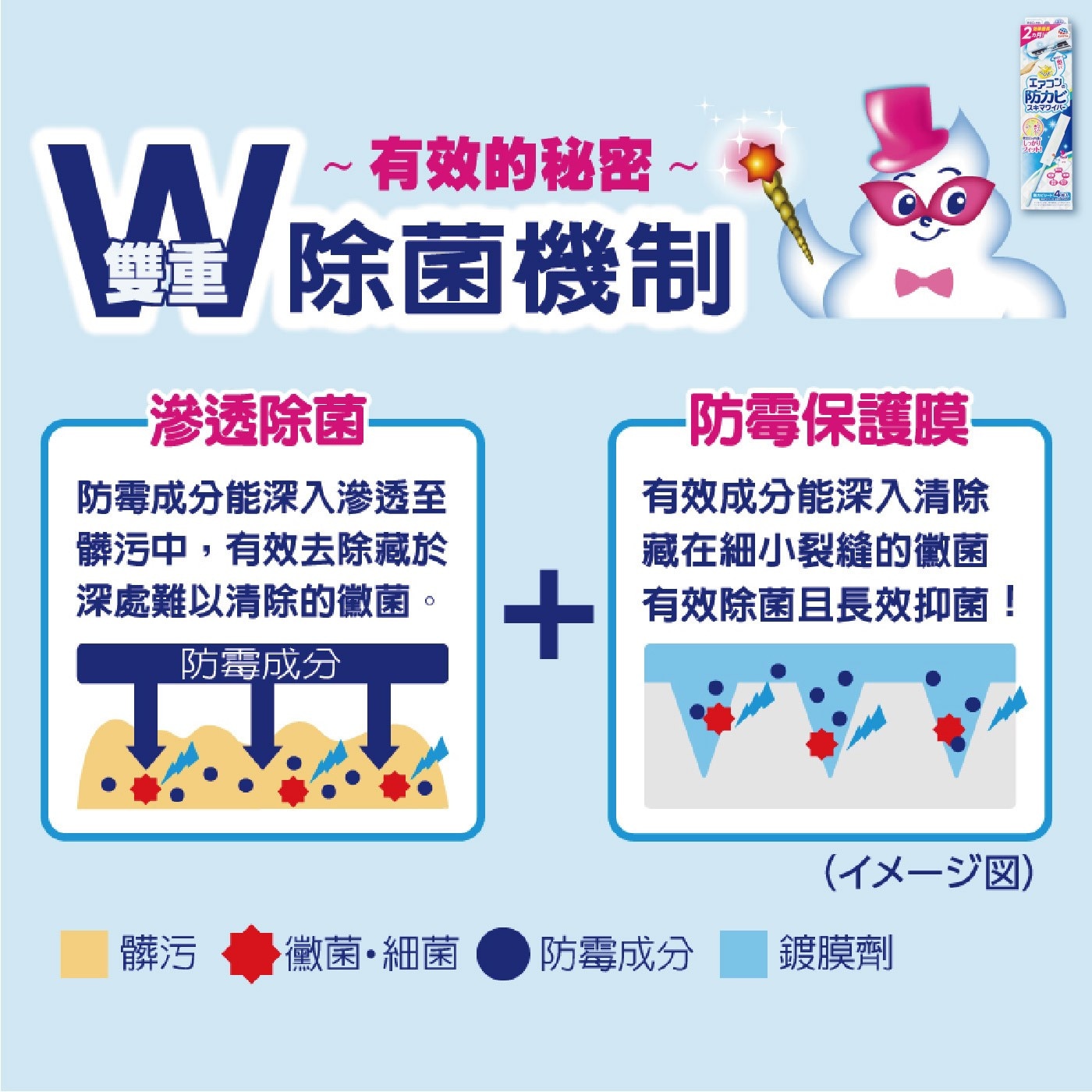 興家安速 冷氣清潔劑組合，從冷排到出風口，清潔一次搞定，獨特水刀、深層去汙，免二次水洗，日本原裝進口，中性配方，不會對機體腐蝕，滅菌、防霉、消臭、芳香，冷房、節電效果提升。
