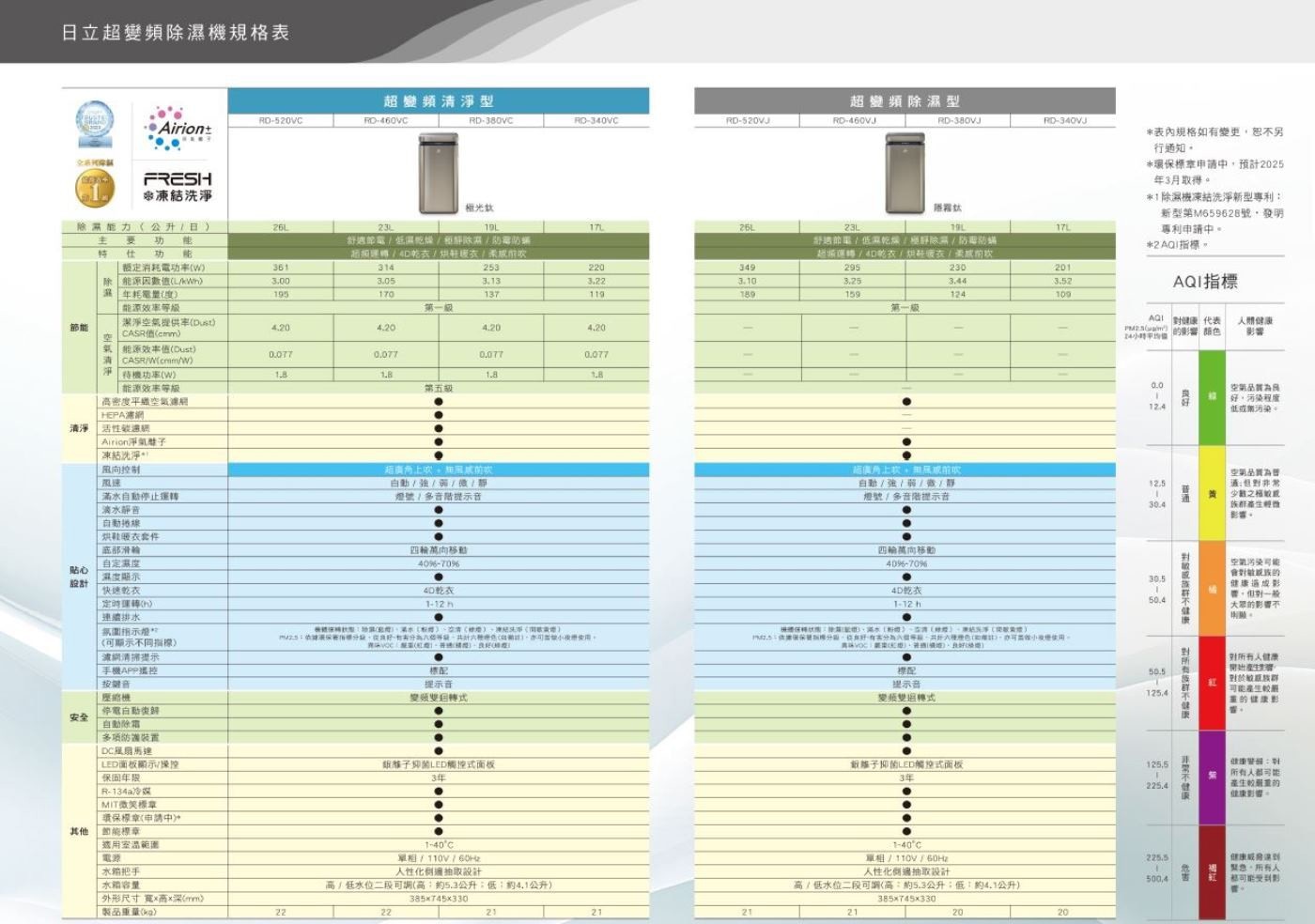 日立 17公升 超變頻清淨除濕機 RD-340VC，能源效率一級，CASR 4.20 m3/min，適用   13-15  坪空間，1段過濾系統，HEAP濾網及活性碳濾網，風量模式風量模式5段。