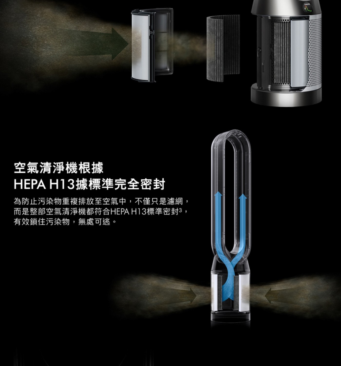 Dyson Purifier+Cool 二合一涼風智慧空氣清淨機 TP10 附三入HEPA濾網，清淨機、涼風扇二合一功能，全室淨化，Air Multiplier™ 氣流倍增科技，產生循環以淨化全室，可淨化 99.95%，小至 PM0.1 的微粒，兩段式淨化，可將污染物鎖住，自動感應、捕捉並鎖住污染物，排出更潔淨的空氣。