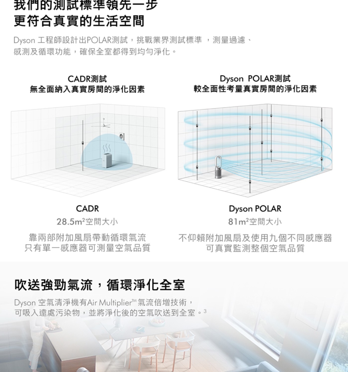 Dyson Purifier+Cool 二合一涼風智慧空氣清淨機 TP10 附三入HEPA濾網，清淨機、涼風扇二合一功能，全室淨化，Air Multiplier™ 氣流倍增科技，產生循環以淨化全室，可淨化 99.95%，小至 PM0.1 的微粒，兩段式淨化，可將污染物鎖住，自動感應、捕捉並鎖住污染物，排出更潔淨的空氣。