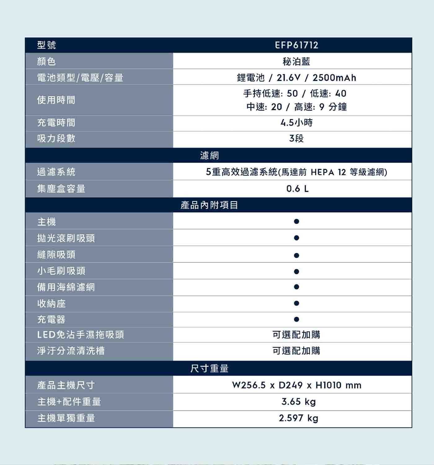 伊萊克斯 無線濕拖吸塵器 EFP61712，一鍵秒清集塵盒，單次充電即享50分鐘，超長效續航清潔力，硬質地板拋光吸頭，五重高效高濾系統。