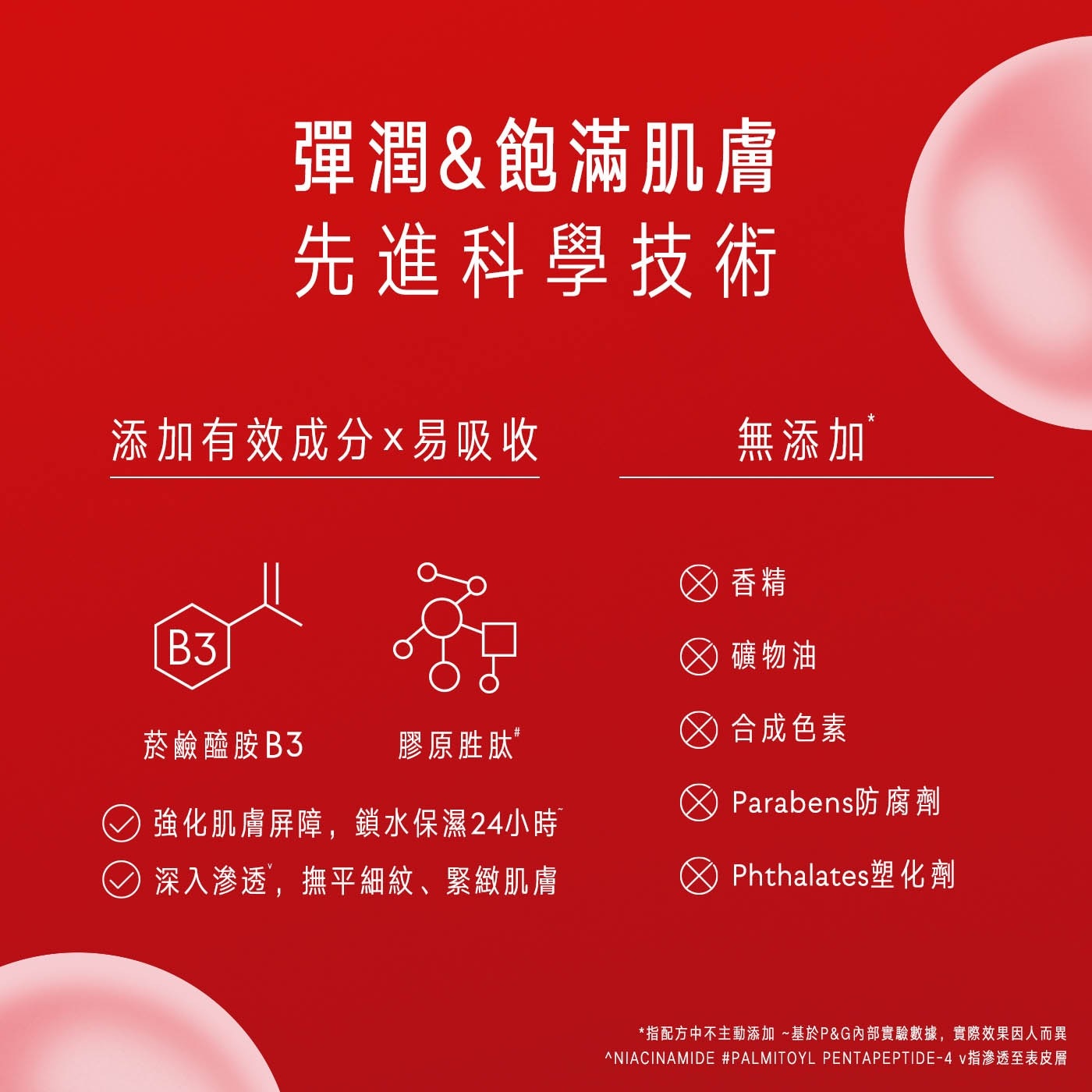 彈潤&飽滿肌膚先進科學技術