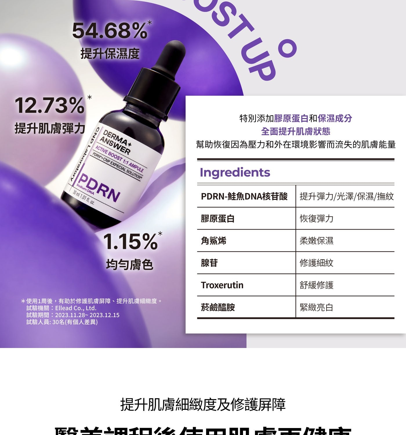 特別添加膠原蛋白和保濕成分DERMA+全面提升肌膚狀態，幫助恢復因為壓力和外在環境影響而流失的肌膚能量