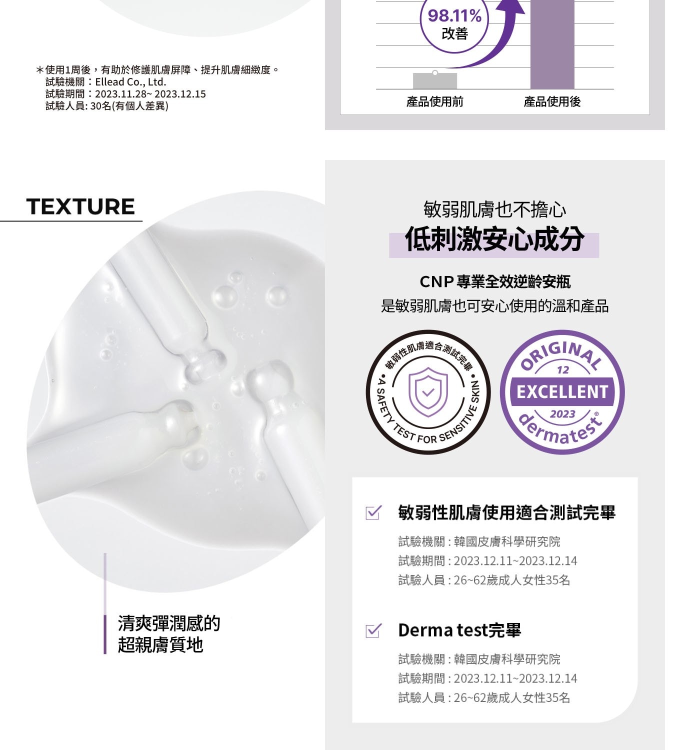 敏弱肌膚也不擔心低刺激安心成分，CNP專業全效逆齡安瓶，是敏弱肌膚也可安心使用的溫和產品