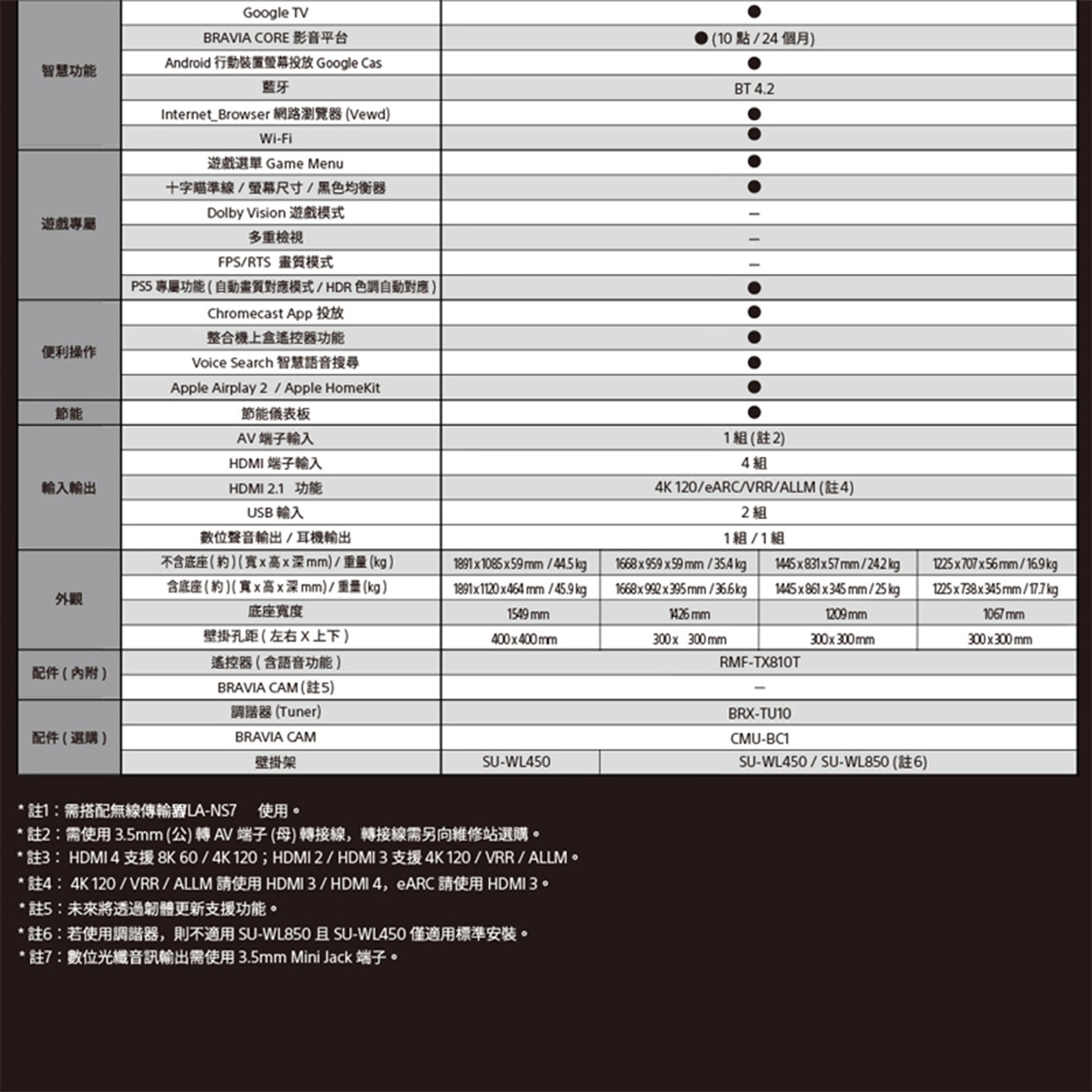 索尼 75型 4K 智慧顯示器Google TV