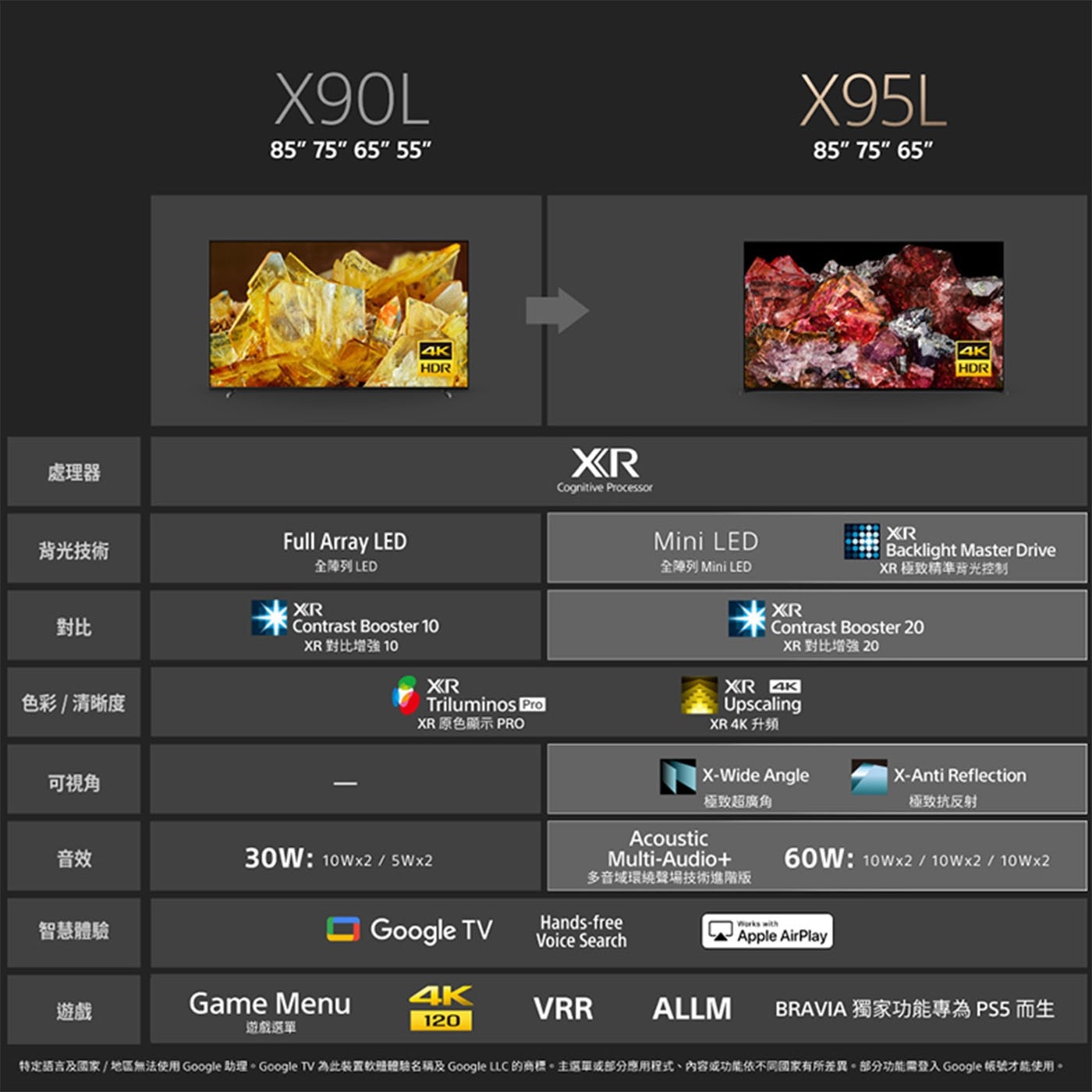 索尼 85型 4K 智慧顯示器Google TV