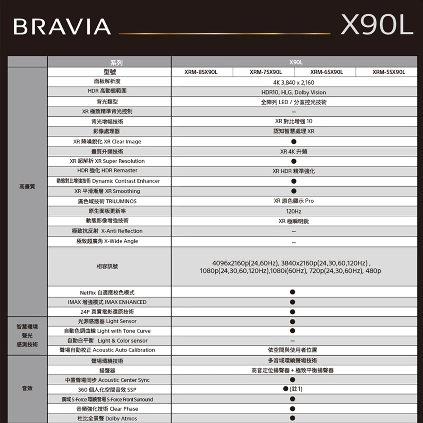 索尼 85型 4K 智慧顯示器Google TV