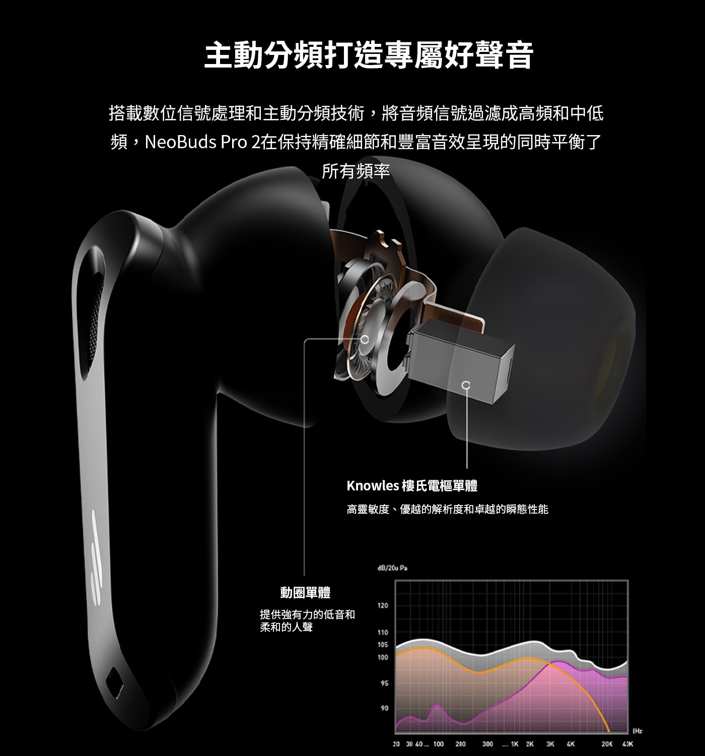 EDIFIER Neobuds Pro 2 旗艦藍牙抗噪耳機LHDC X 空間音訊 靈敏頭轉偵測 個人劇院帶著走