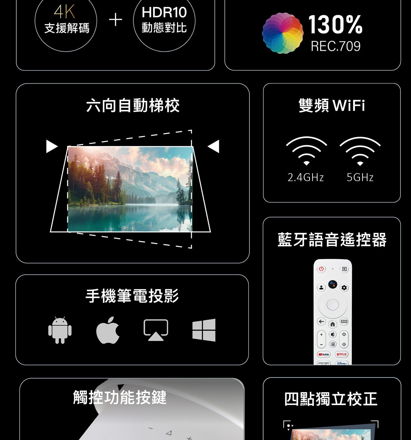 4K HDR10 + 支援解碼 動態對比 130 REC.709 六向自動梯校 雙頻WiFi