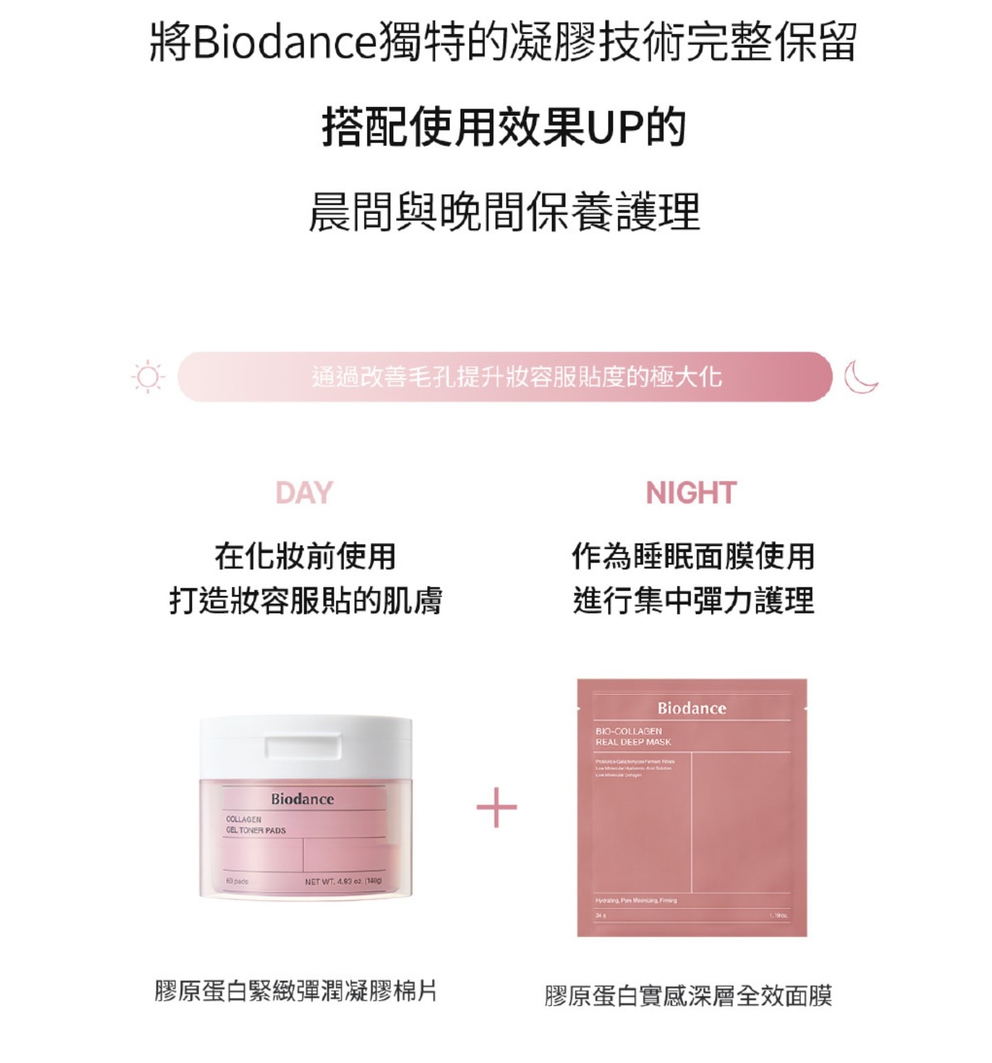 將Biodance獨特的凝膠技術完整保留搭配使用效果UP的晨間與晚間保養護理