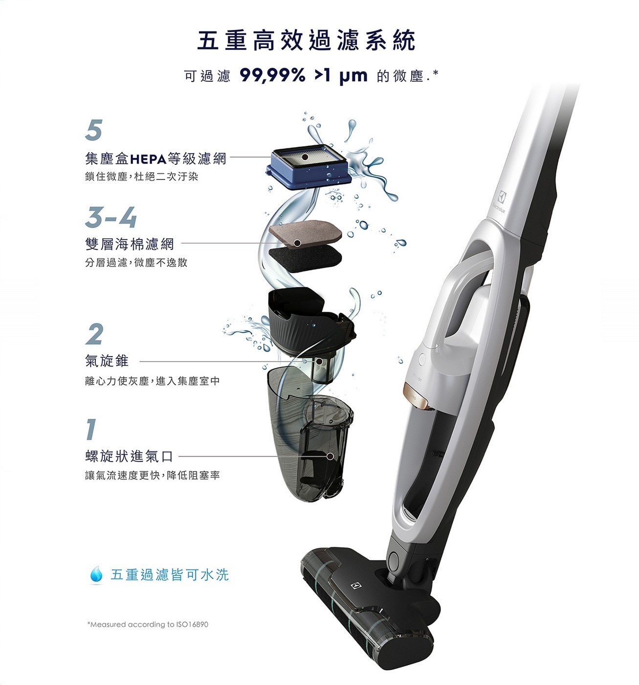 伊萊克斯 無線吸塵器 WQ71-2BSWF，硬質地板清潔專家，五重高效過濾，180度靈活吸頭+輕手感，99%高效集塵，強效續航50min。