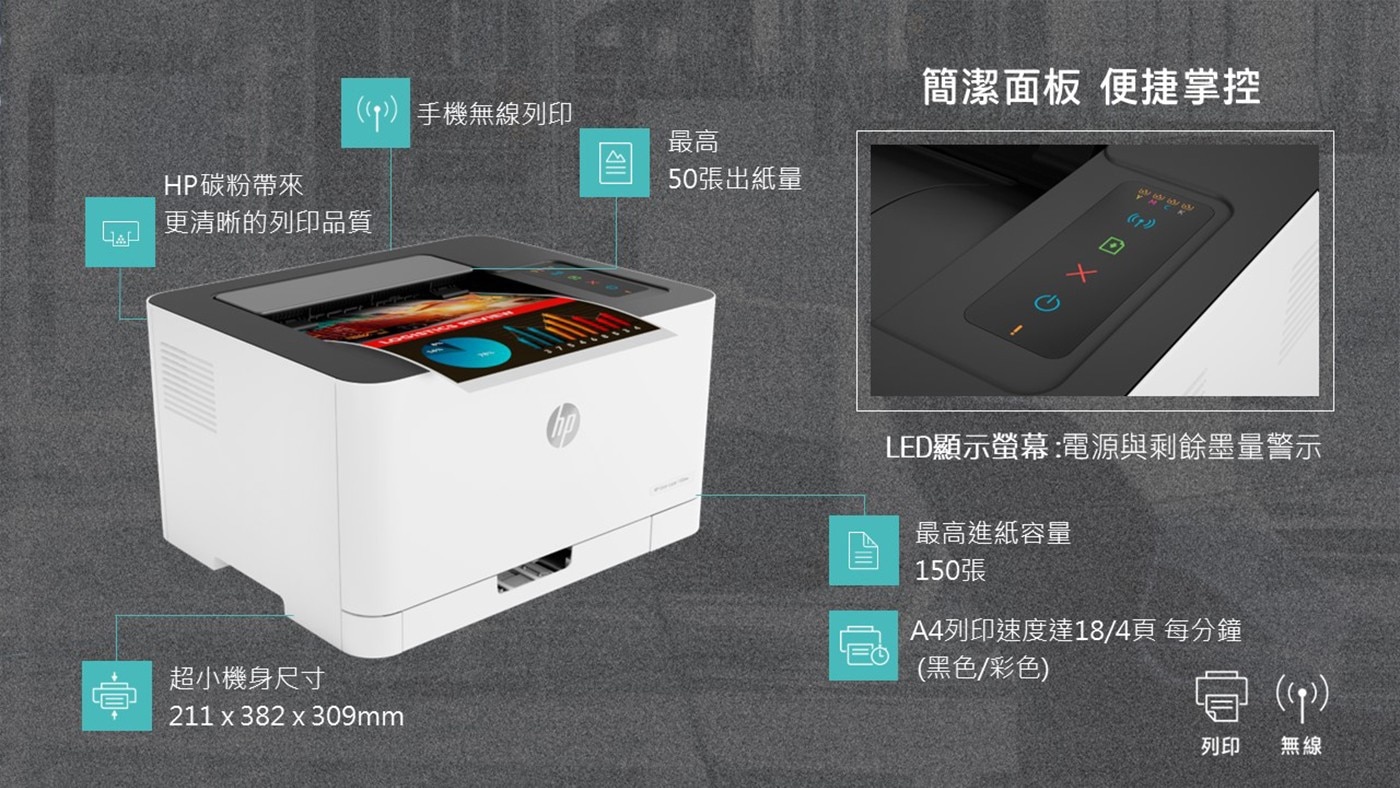 HP 彩色雷射印表機 150NW 含1黑3彩 + 1黑碳匣，功能：黑白列印/彩色列印/無線，列印速度：18/4ppm(黑白/彩色)，列印解析度：600x600 dpi，建議月印量：最高可達20000頁。