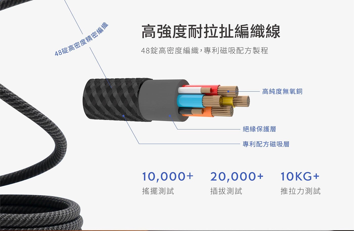 LOOPLOOP 第五代磁吸式USB充電傳輸線3入組支援數據傳輸：傳輸資料，適用各種文件檔案