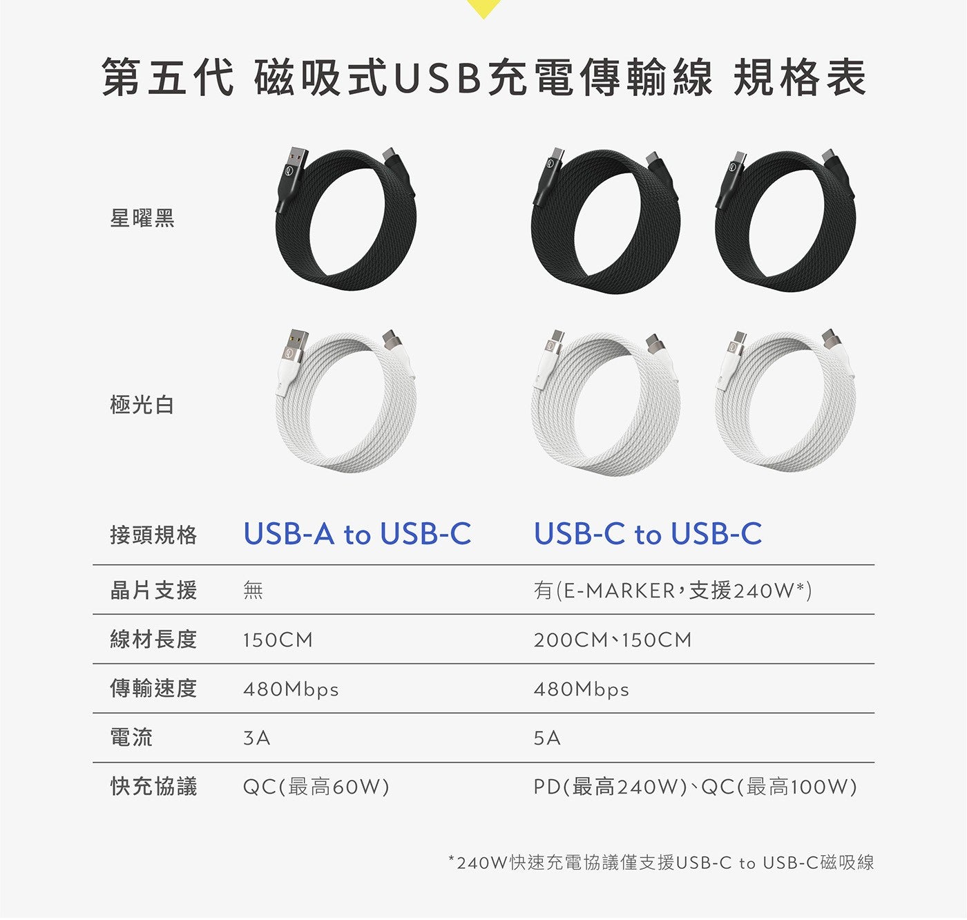 LOOPLOOP 第五代磁吸式USB充電傳輸線3入組強化磁力吸附：方便攜帶與收納，線材不打結