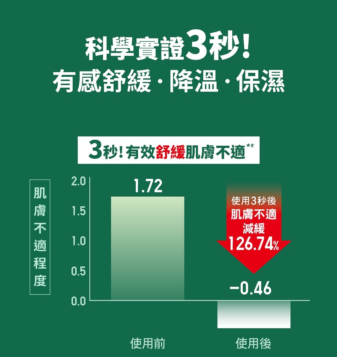 曼秀雷敦 Acnes 積雪草舒緩修護棉片 70片 X 2入雙酸成分添加，溫和煥膚，維持肌膚健康狀態：添加AHA果酸、BHA水楊酸，幫助代謝老廢角質