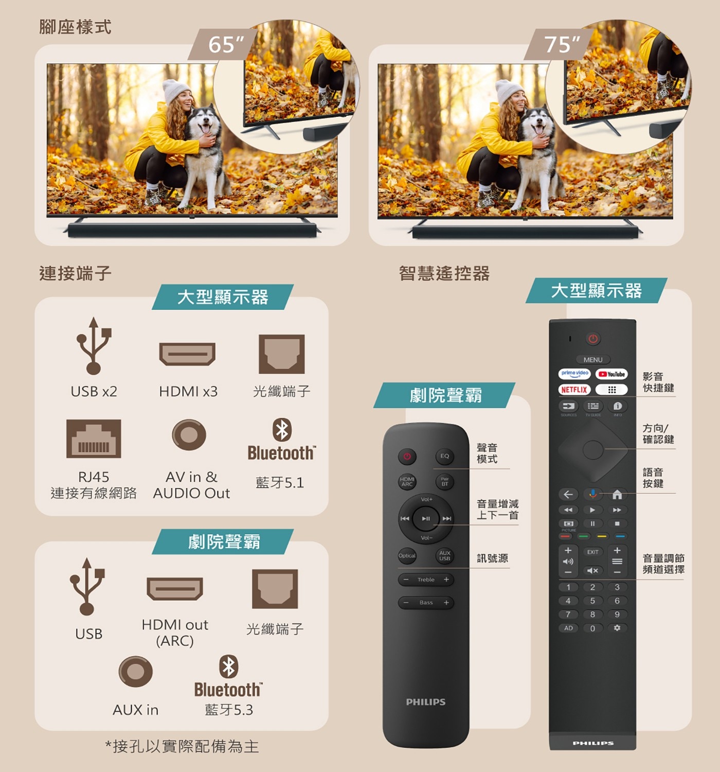 飛利浦 75吋 4K Google TV 顯示器聲霸組合2.支援藍牙5.3, 光纖輸入, HDMI ARC, 3.5mm AUX IN