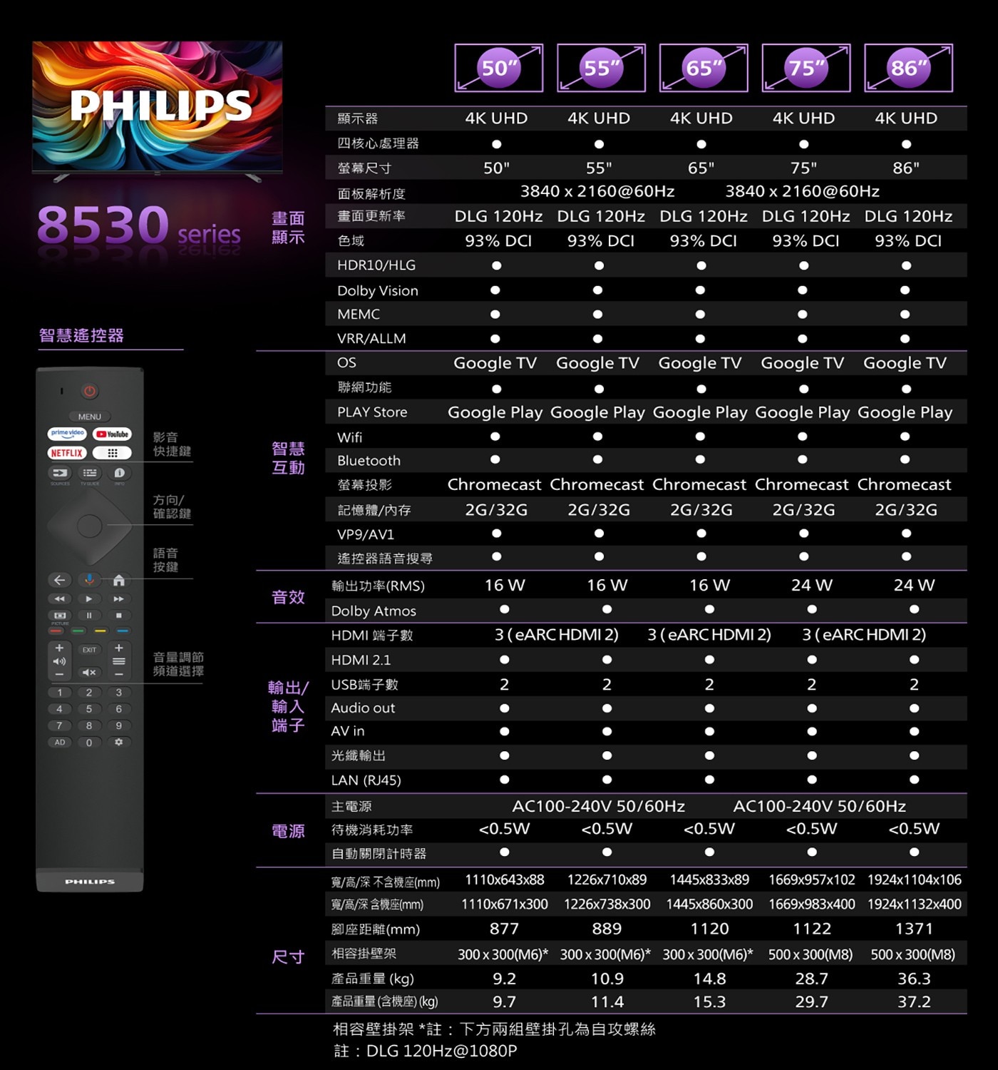 飛利浦 65吋 4K QLED Google TV 顯示器12.2G RAM/32G ROM 大容量內存