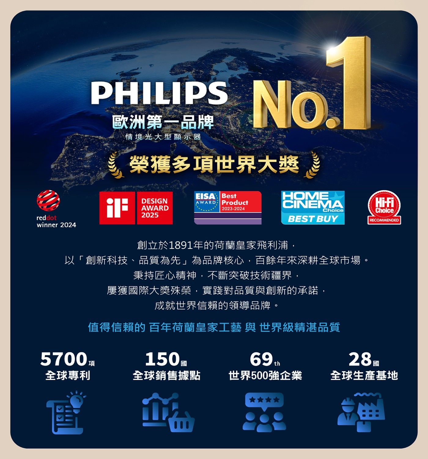 飛利浦 65吋 4K Google TV 顯示器聲霸組合1.2.0 左右聲道 最大60W