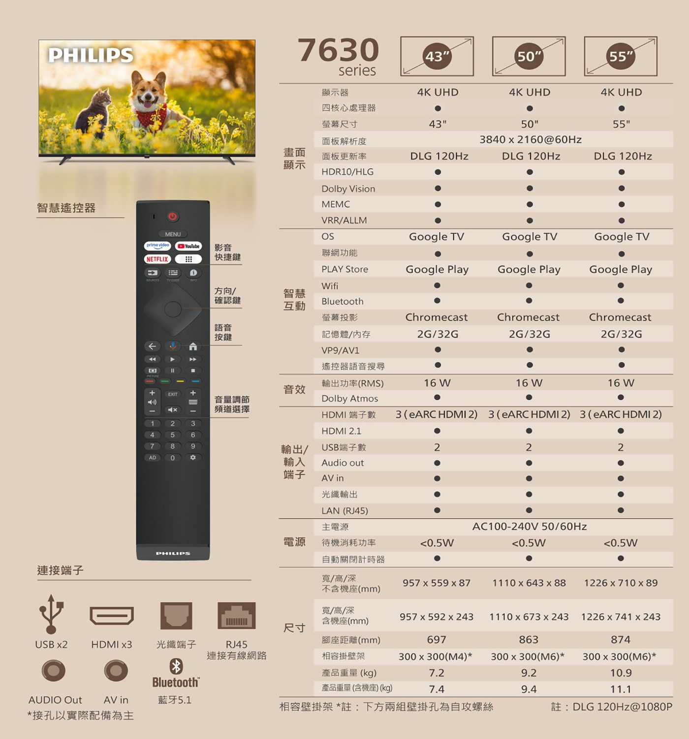 飛利浦 55吋 4K Google TV 顯示器11.HDMI x3 (eARC HDMI 2)HDMI 2.1