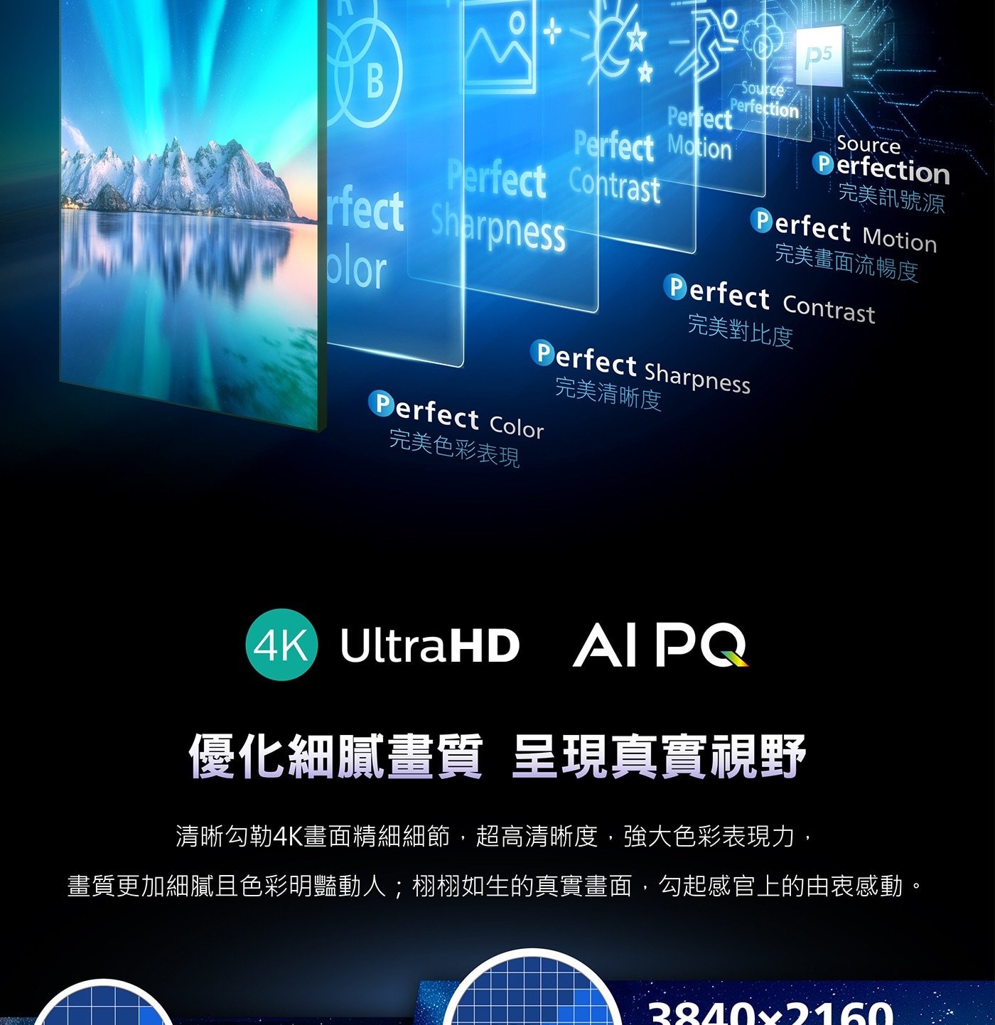 飛利浦 85吋 4K MiniLED 144Hz Google TV 顯示器5..P5 影像處理影像訊號提升色彩清晰度