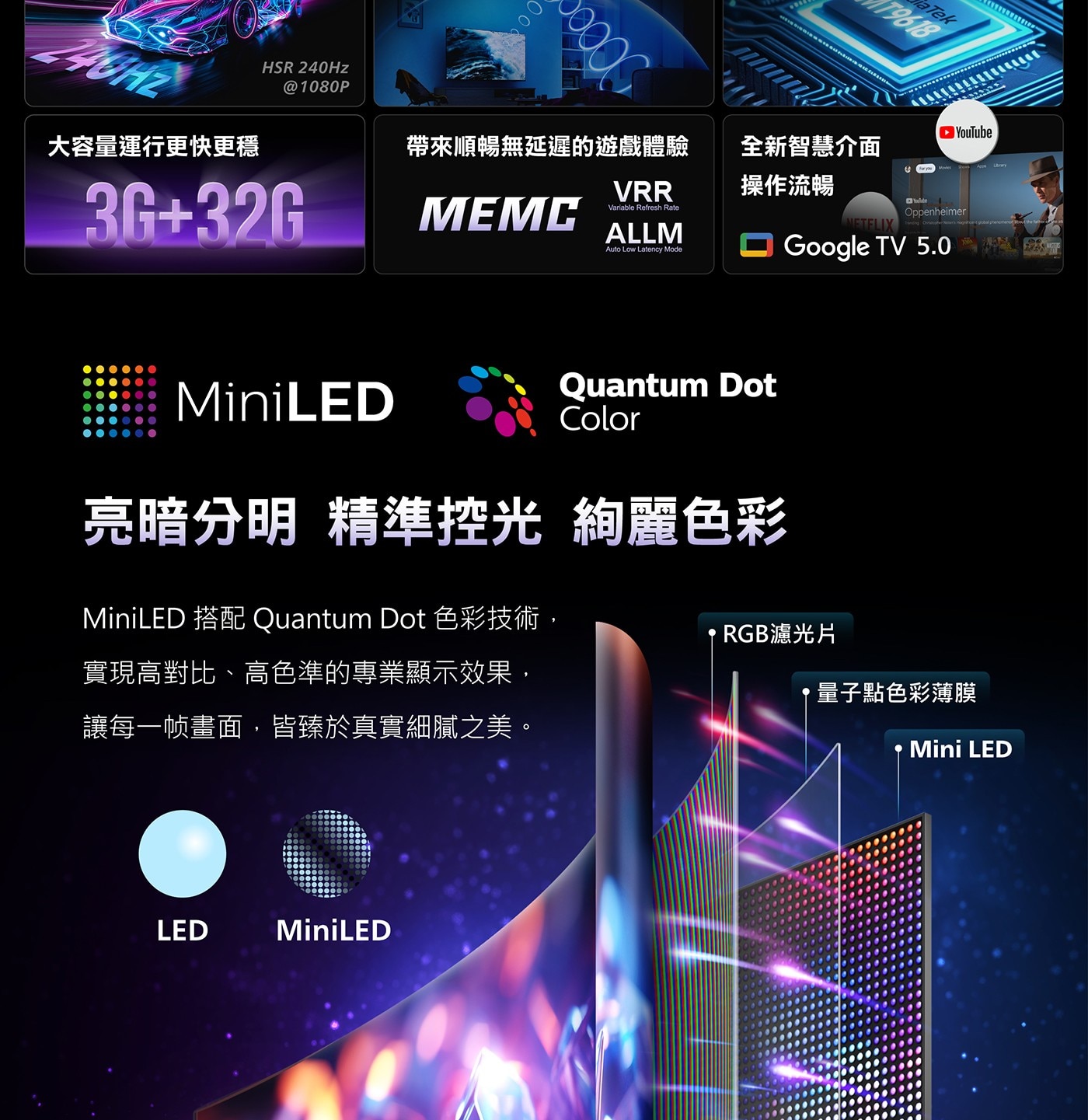 飛利浦 65吋 4K MiniLED 144Hz Google TV 顯示器3.最新Google 5.0 TV 個人化的娛樂