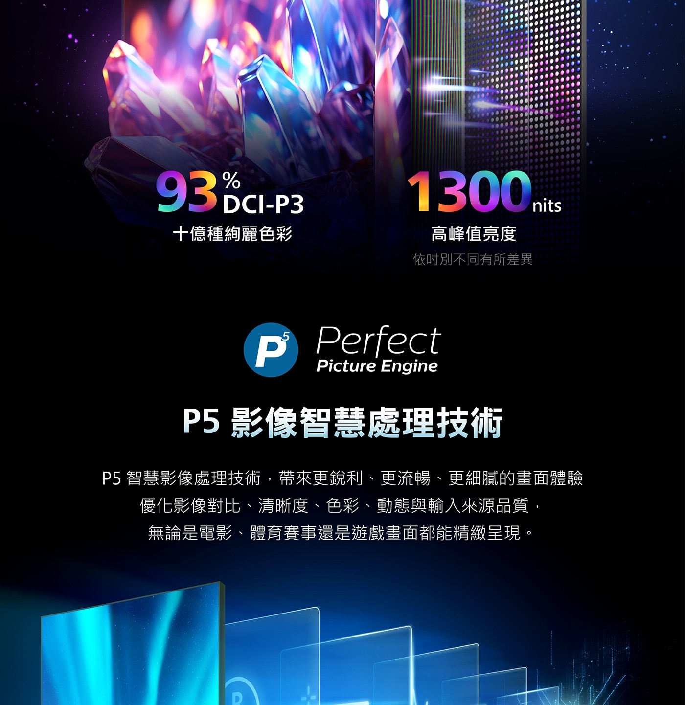 飛利浦 65吋 4K MiniLED 144Hz Google TV 顯示器4.四核心及AiPQ 介面智慧加乘