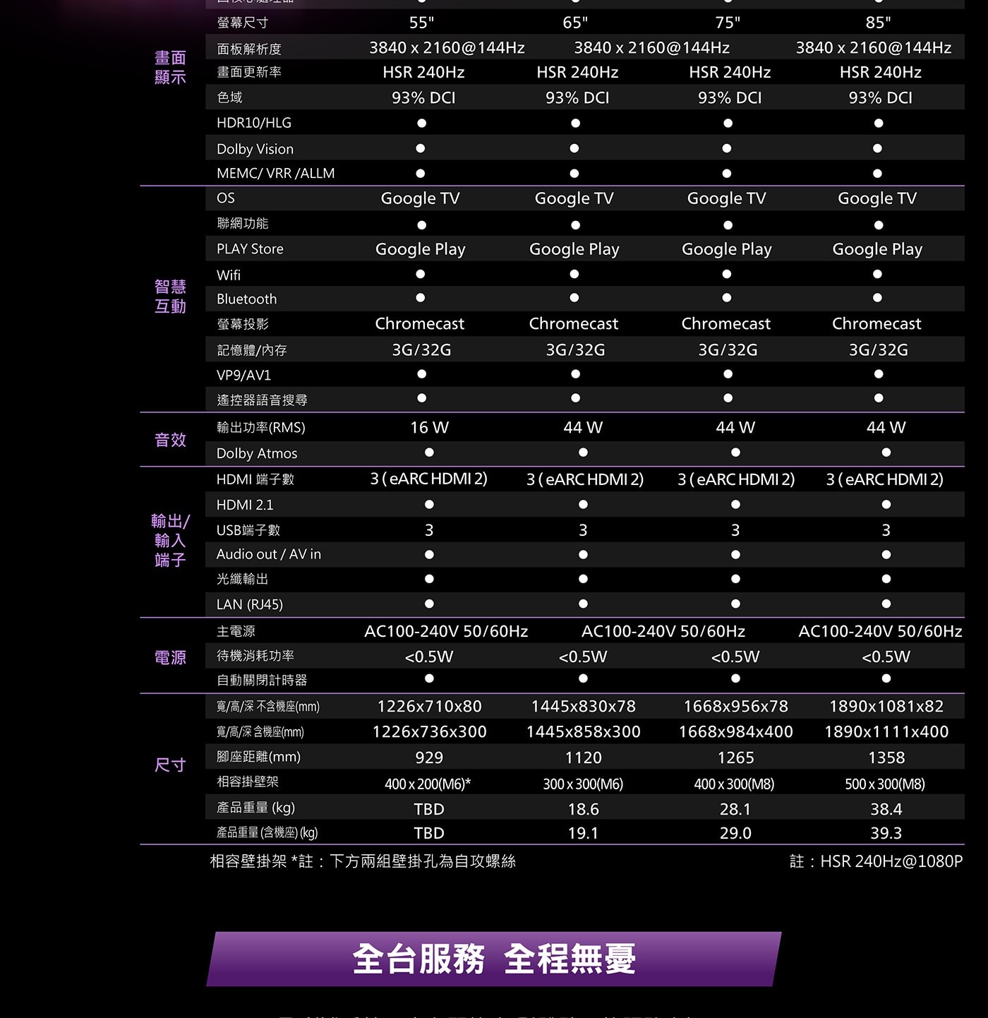 飛利浦 65吋 4K MiniLED 144Hz Google TV 顯示器16.USB x3/ 光纖輸出/ 藍牙影音連接多元