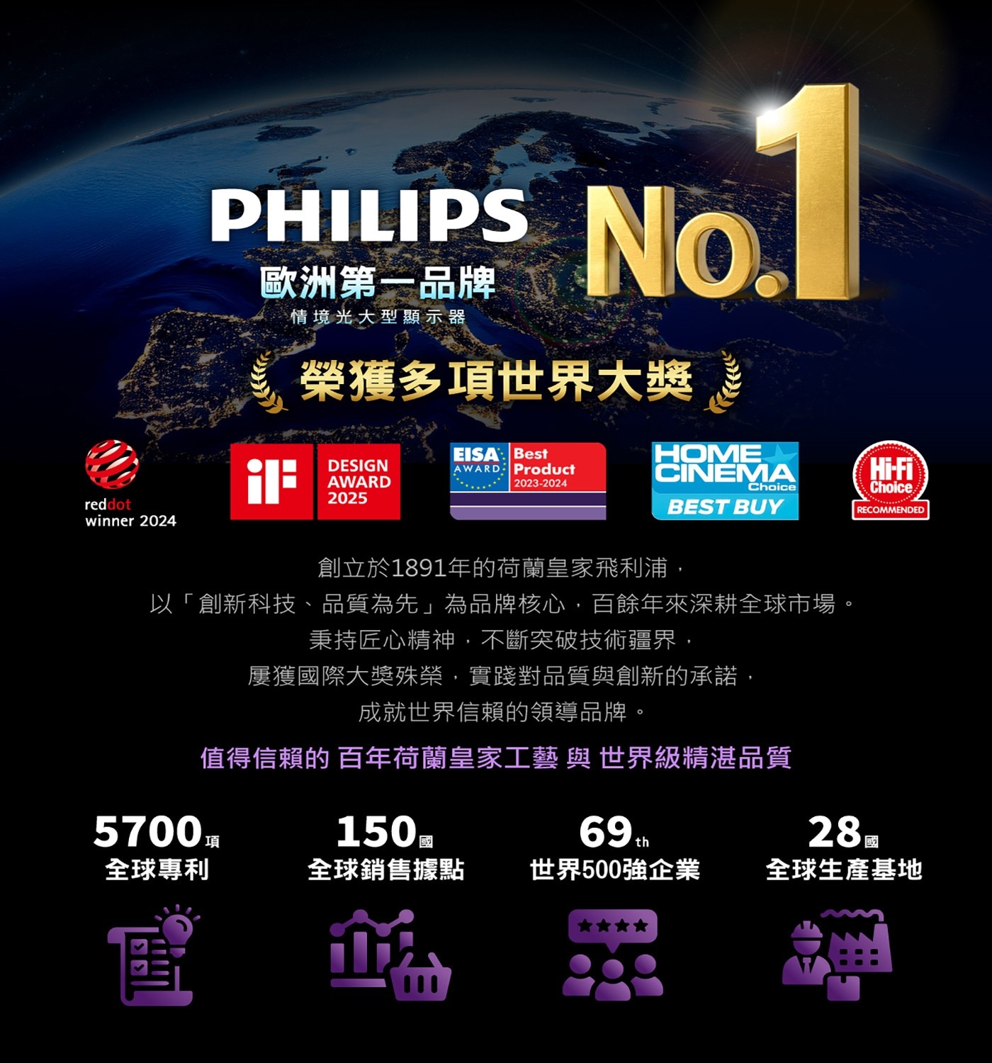 飛利浦 86吋 4K QLED Google TV 顯示器11.Google Assistant 聲控語音助理