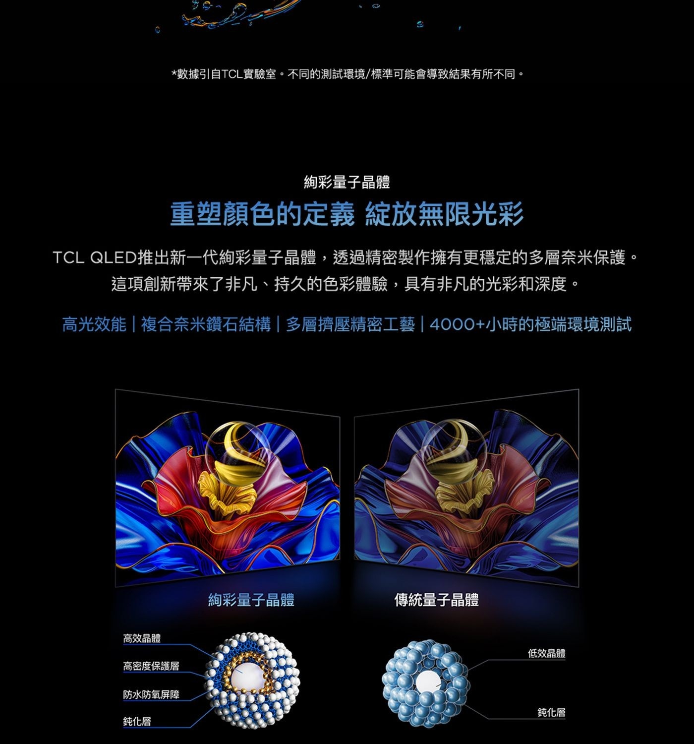 TCL 55吋 4K QLED Google TV 量子智能液晶顯示器 不含視訊盒 55P8K