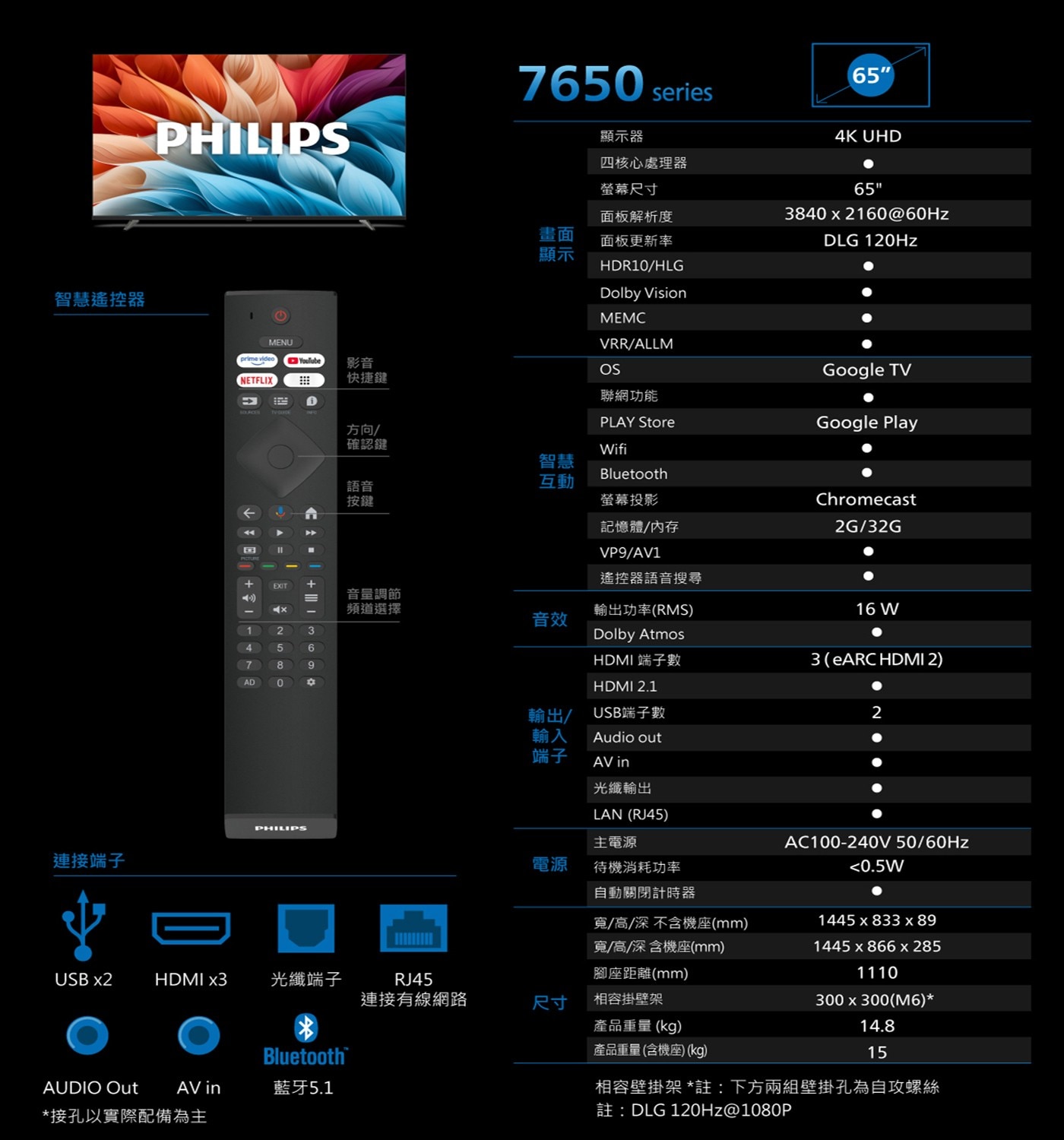 飛利浦 65吋 4K Google TV顯示器11.HDMI x3 (eARC HDMI 2)HDMI 2.1