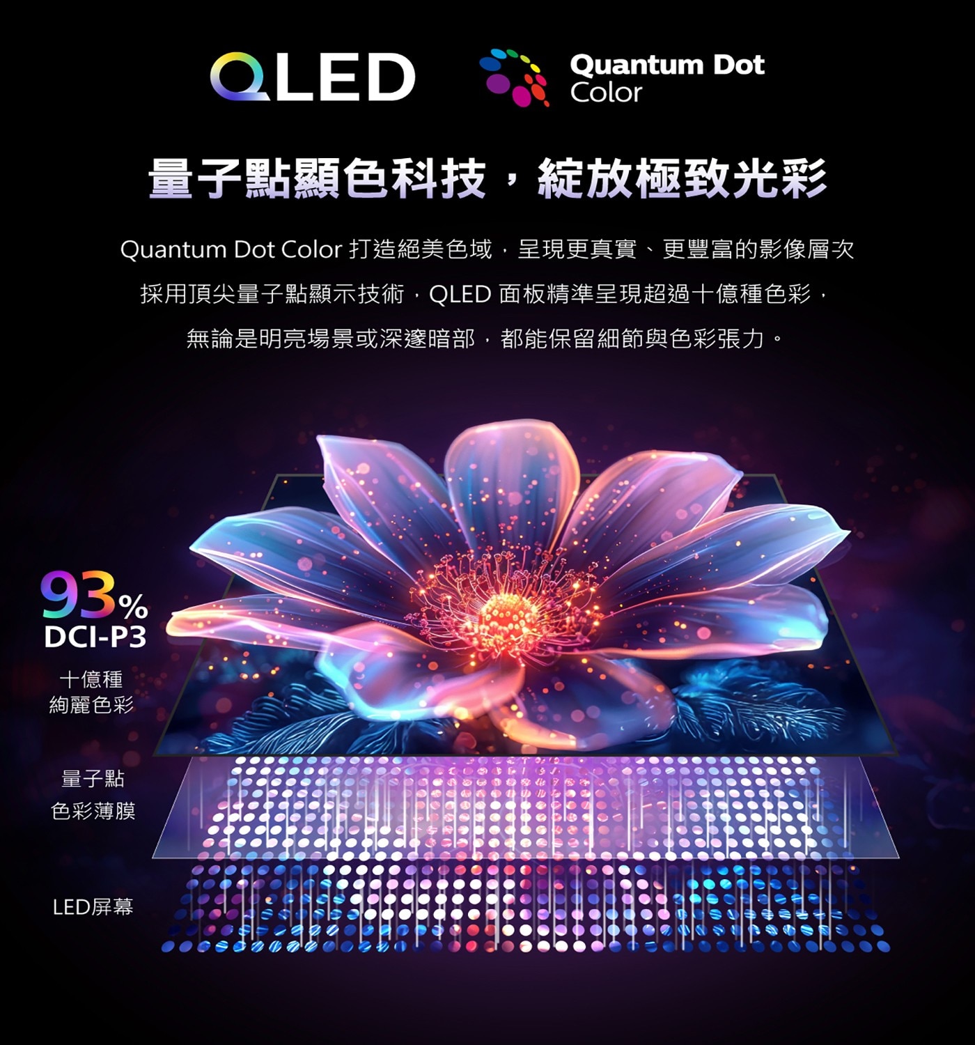 飛利浦 50吋 4K QLED Google TV 顯示器3.P5 影像處理影像訊號提升色彩清晰度