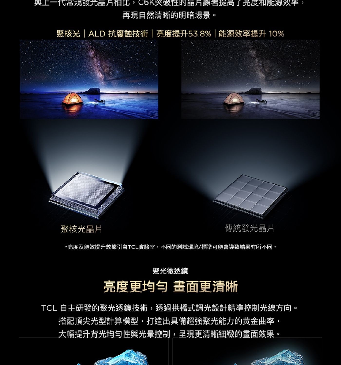 TCL 98吋 4K Mini LED Google TV 量子智能液晶顯示器 不含視訊盒 98C6K