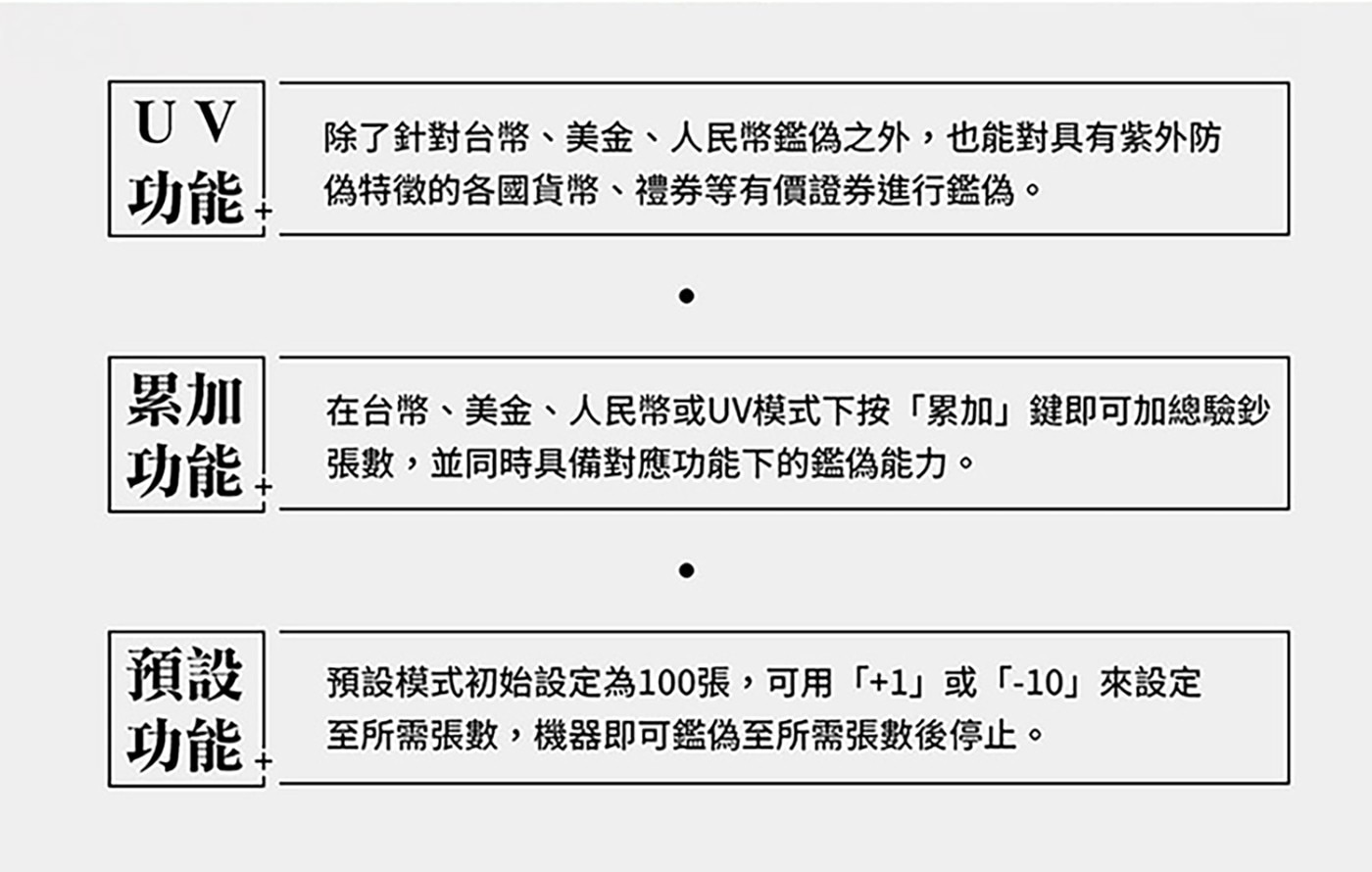 AGIM 多國貨幣點驗鈔機 TW-620