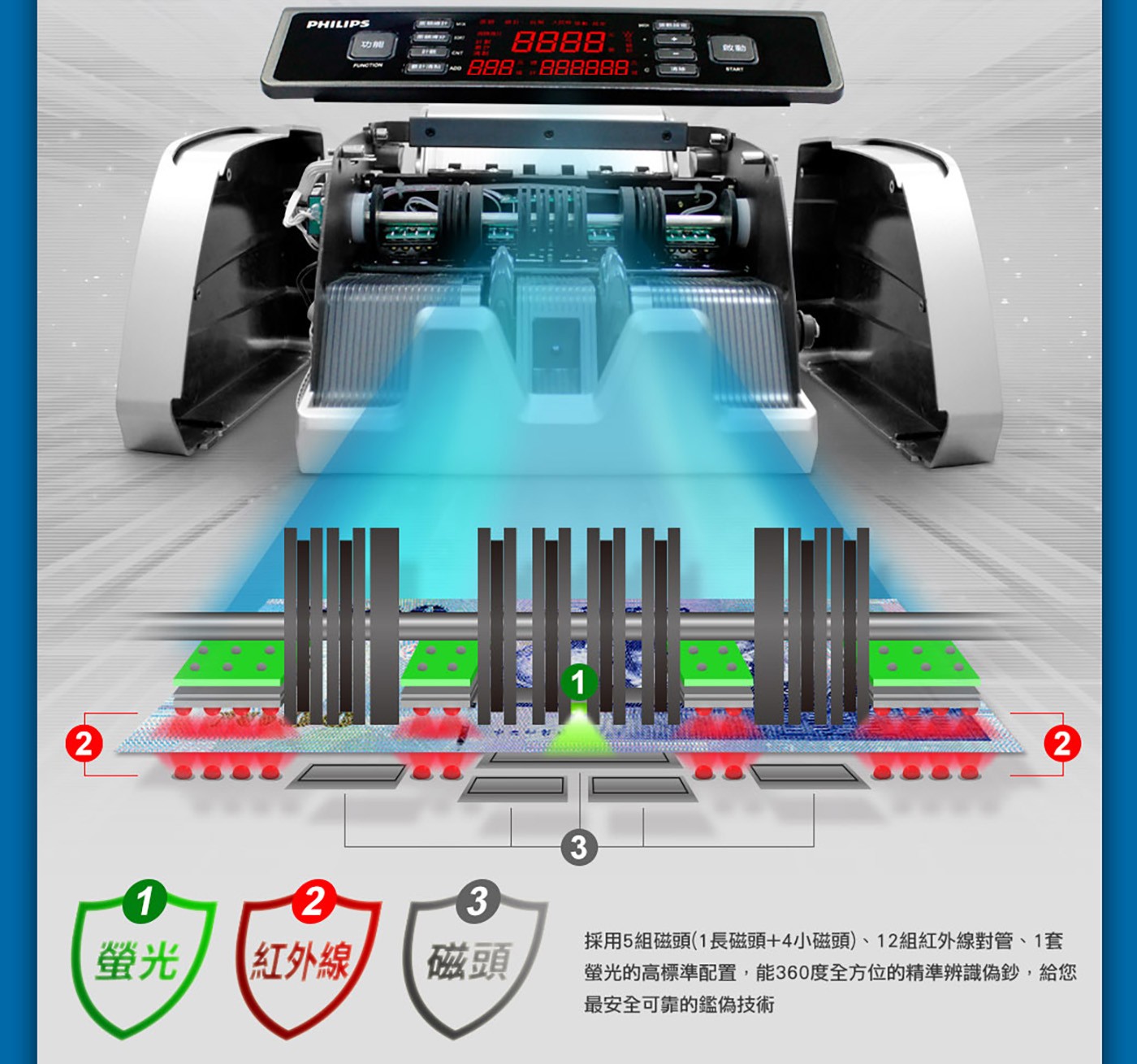 PHILIPS 台幣/人民幣點驗鈔機 JBYD-TW820