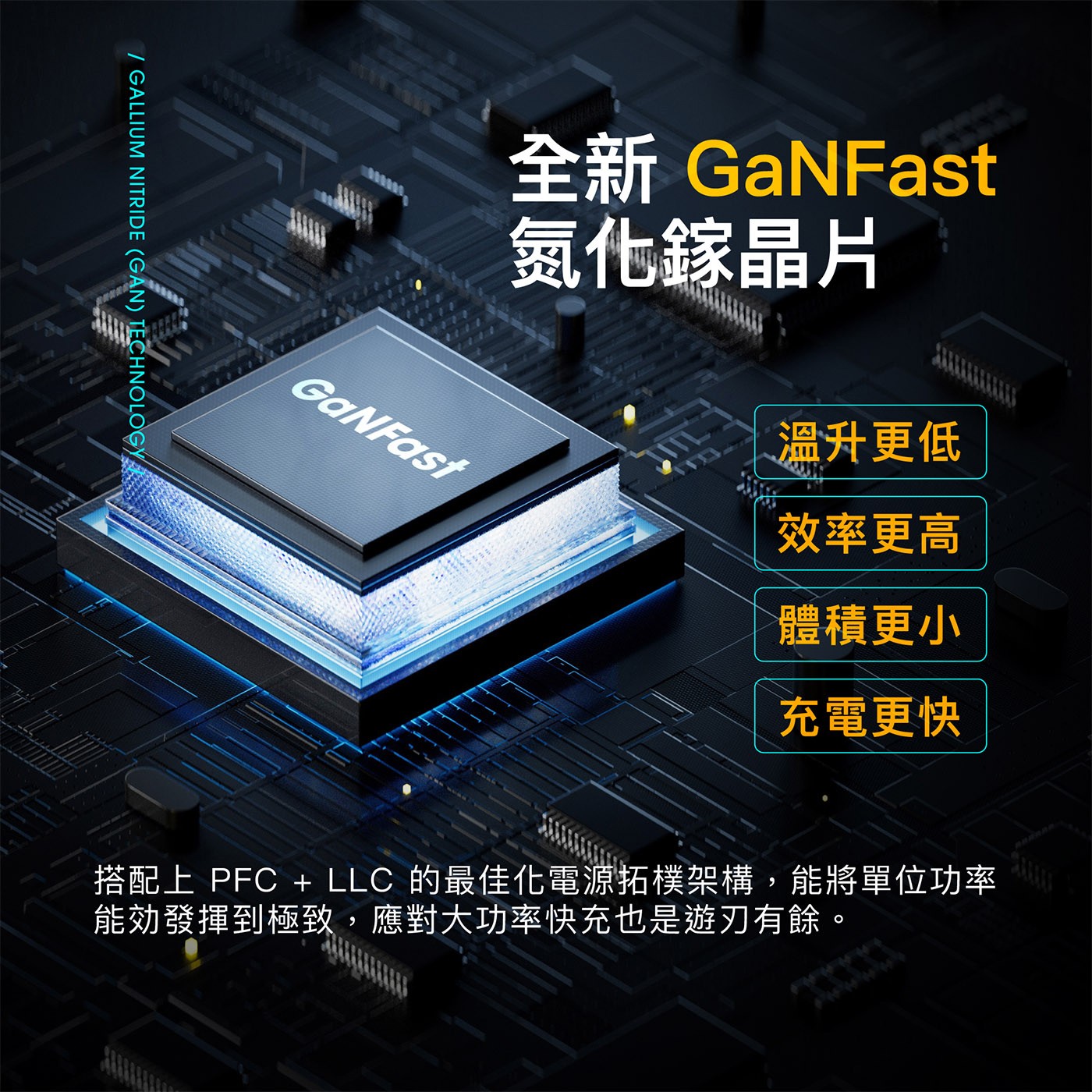 PQI 140W高速充電器，採用最新的 Gallium Nitride (GaN) 技術，提供了高效的轉換充電效率。搭配2個 USB-C 端口和1個 USB-A 端口，可同時為3部裝置充電，高達 140W 的超強功率。
