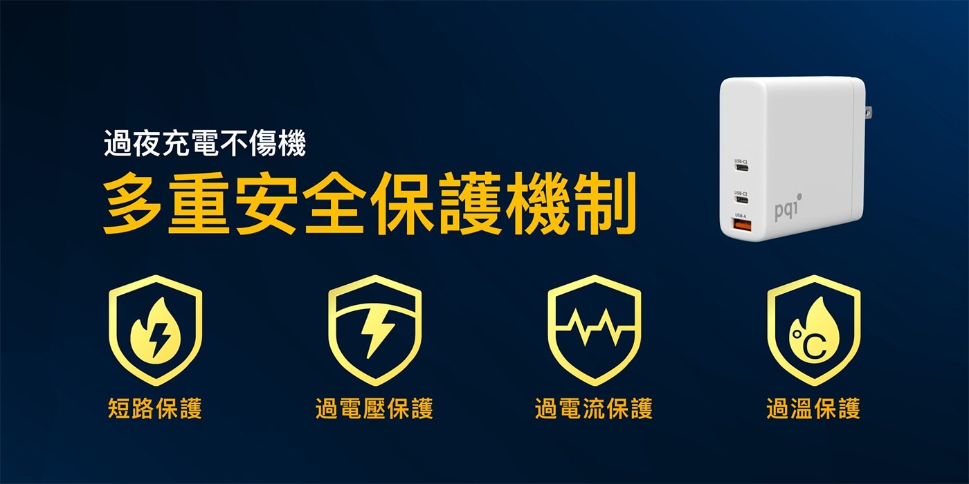 PQI 140W高速充電器，採用最新的 Gallium Nitride (GaN) 技術，提供了高效的轉換充電效率。搭配2個 USB-C 端口和1個 USB-A 端口，可同時為3部裝置充電，高達 140W 的超強功率。