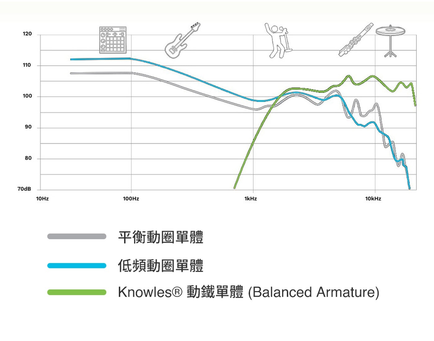 JLab Epic Sport ANC 3 運動降噪真無線藍牙耳機,平衡動圈單體,低頻動圈單體,Knowles動鐵單體