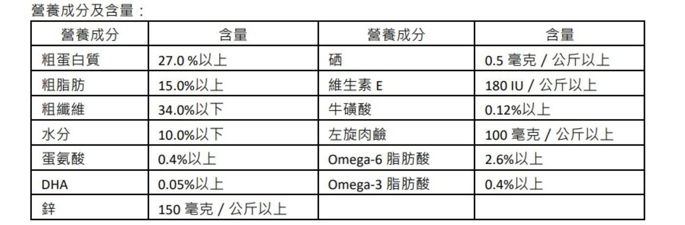 Kirkland Signature 科克蘭 Nature's Domain 火雞肉&原生穀物配方乾狗糧 15.87公斤，以火雞肉為基底的寵物飼料，提供豐富的蛋白質來源，含多種原生穀物，含高粱、藜麥、奇亞籽，添加益生菌OMEGA 3及6